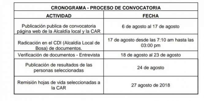 convocatoria car